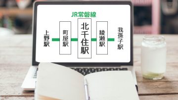 北千住周辺で評判の占いスポットはどこ？東京都の最新占い情報
